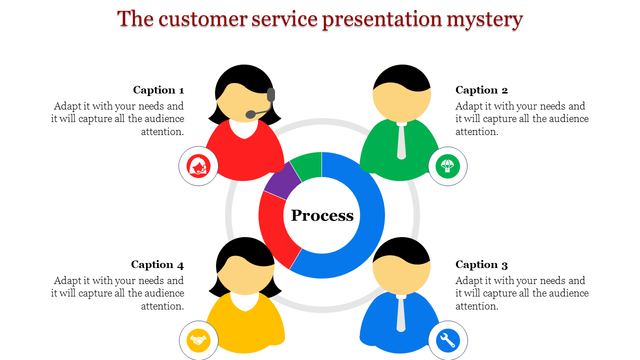 customer service presentation-The customer service presentation mystery
